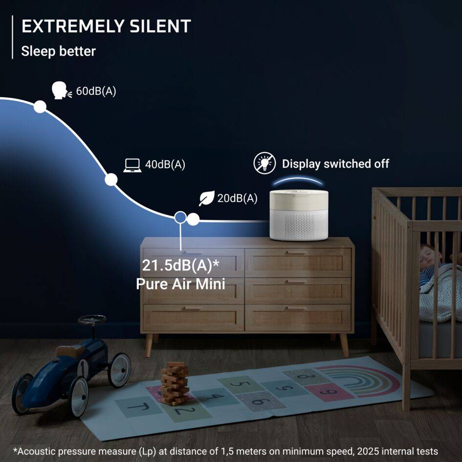 Pure Air Mini PU1521F0 Luchtzuiveraar - Efficiëntie: tot 100% - HEPA Allergy+