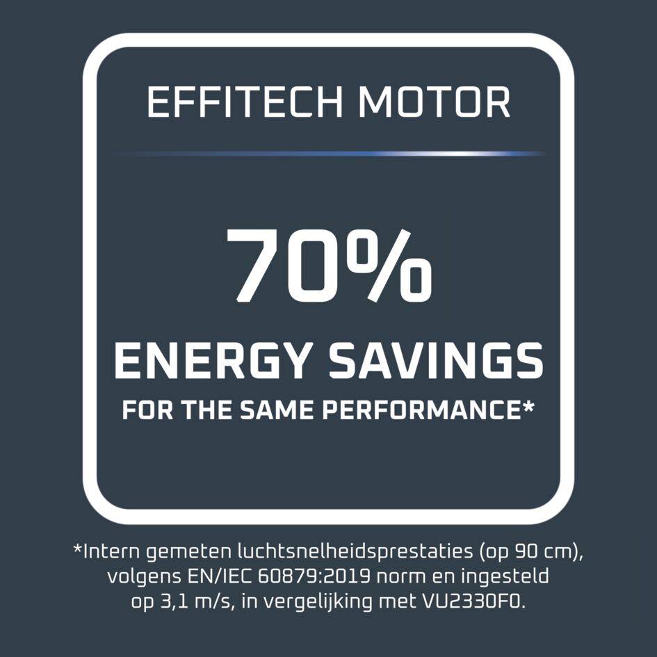 Turbo Swift Compact QV2540 Tafelventilator - 5,5 m/s - Stil