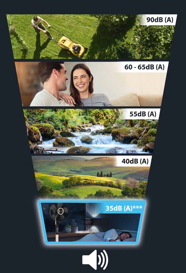 Turbo Silence Extreme+ VU5880 Staande ventilator