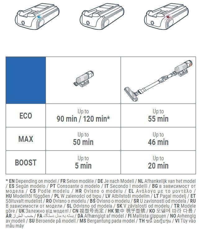 Batterie X-FORCE 25.2V Lithium-ion ZR009709
