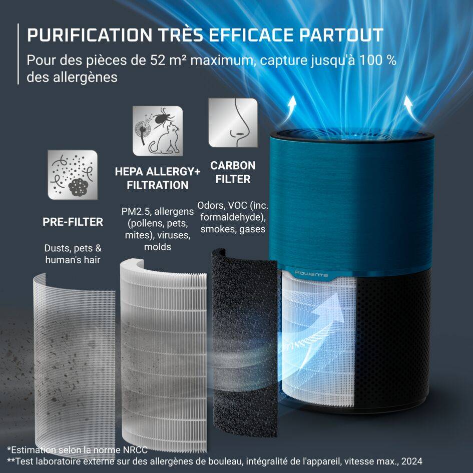 Pure Air Compact PU2221F0 Purificateur d'air intérieur - 3 niveaux de filtration - Efficacité : jusqu'à 100%