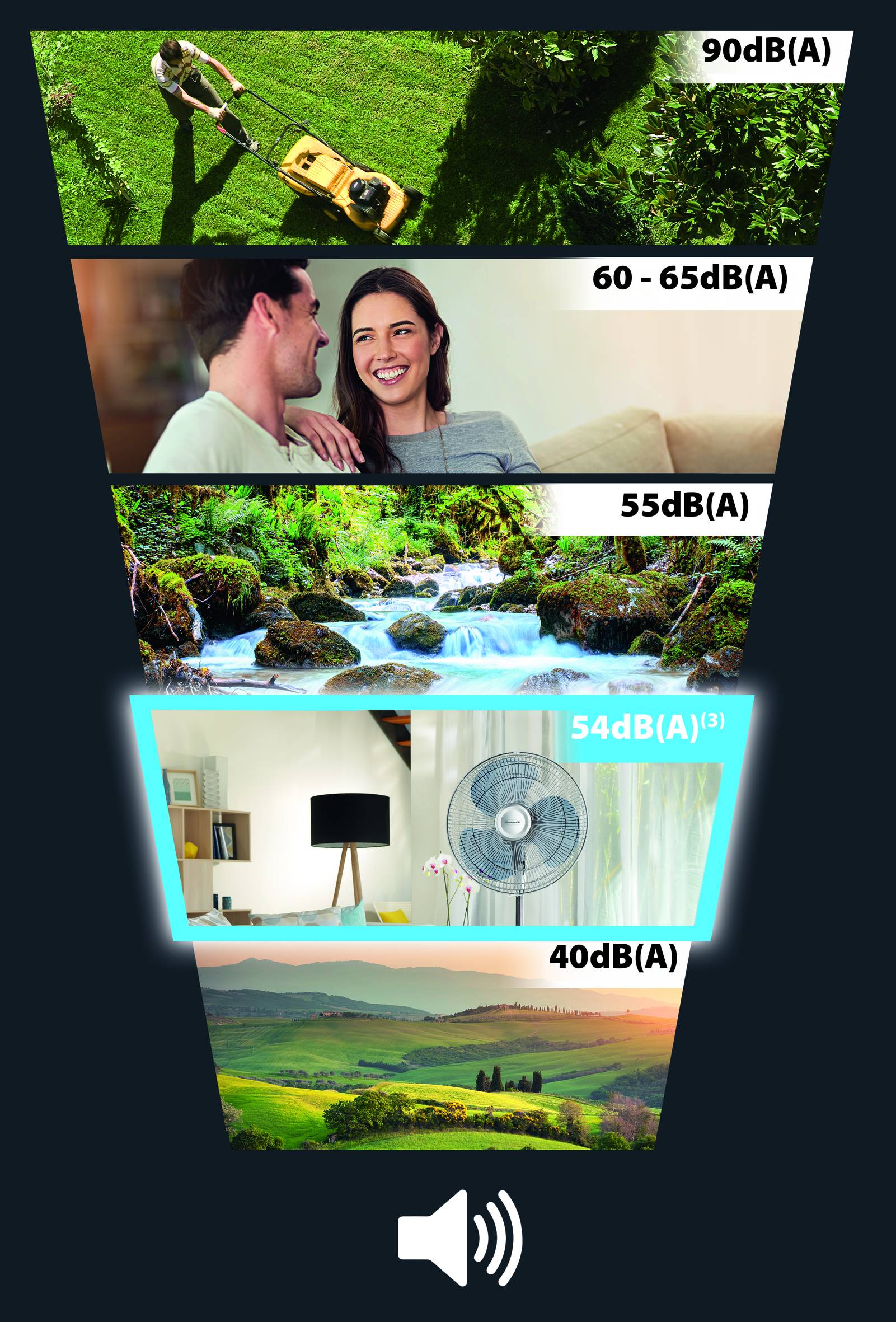 Essential+ VU4410 Ventilateur sur pied - Débit d'air : 55 m³/min - 3 vitesses - 49 d(B)
