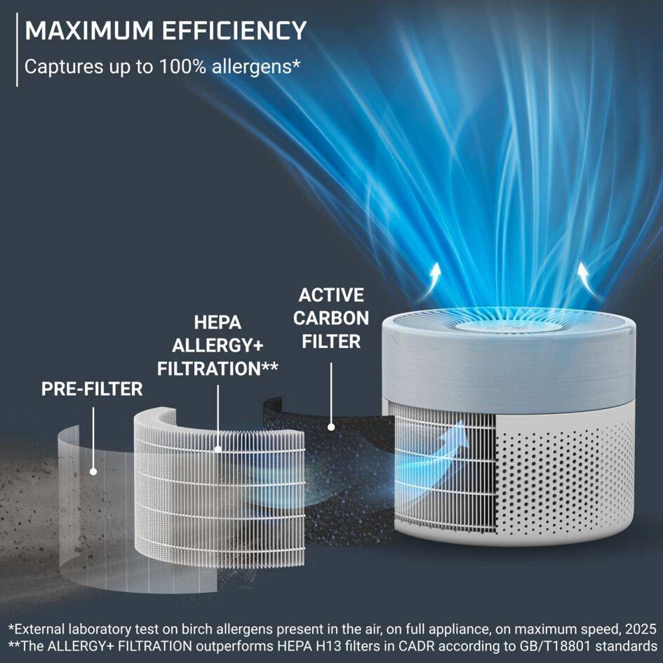 Pure Air Mini PU1520F0 Purificateur - Efficacité : jusqu'à 100% - HEPA Allergy+