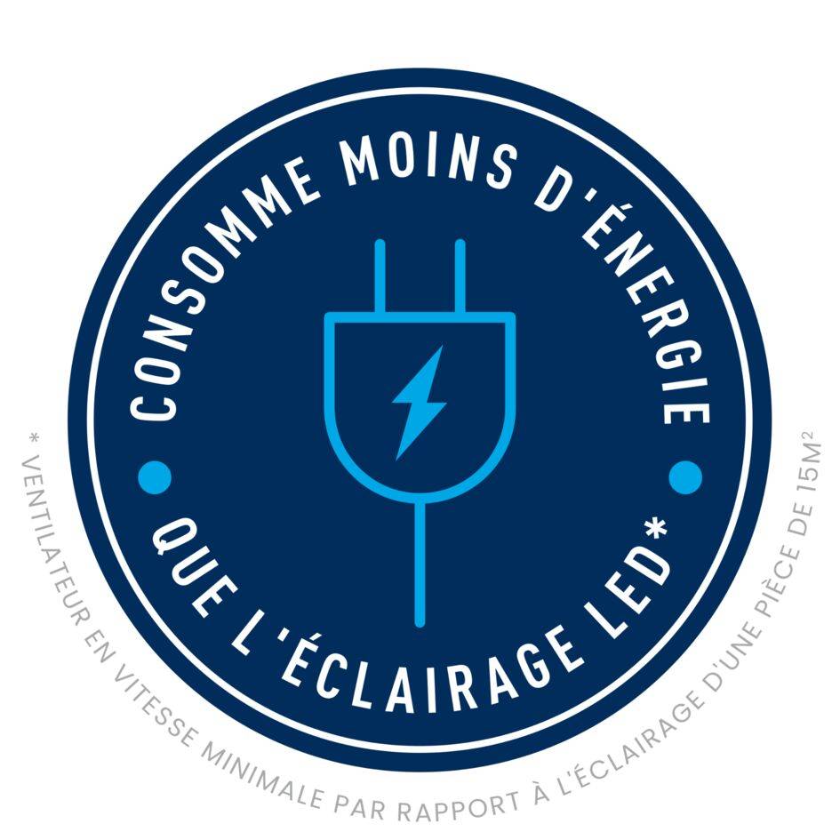 Mini Excel Aqua SO9281  Chauffage électrique pour salle de bain - 2.000W - 2 vitesses