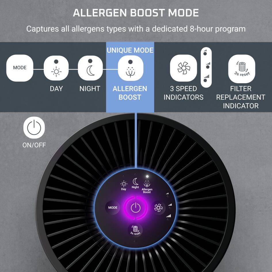 Pure Air Compact PU2221F0 Binnenluchtzuiveraar – 3 filtratieniveaus - Efficiëntie: tot 100%