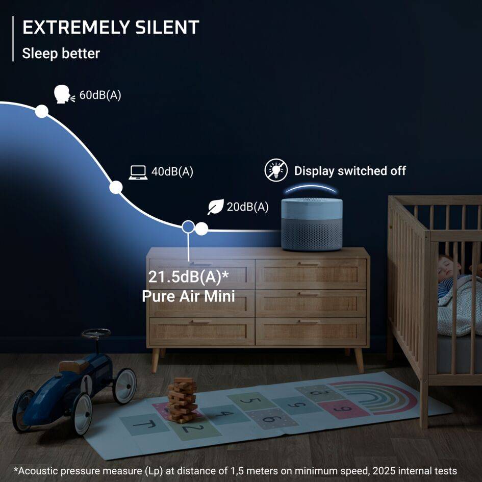 Pure Air Mini PU1522F0 Purificateur - Efficacité : jusqu'à 100% - HEPA Allergy+