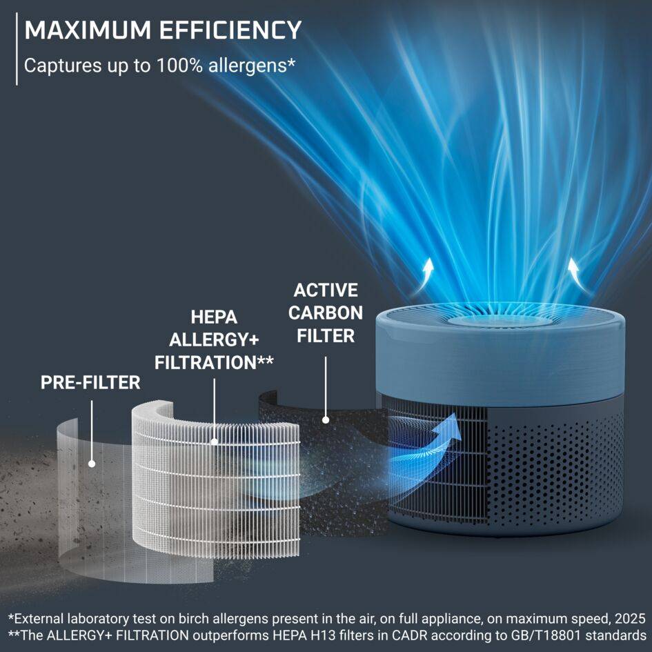 Pure Air Mini PU1522F0 Purificateur - Efficacité : jusqu'à 100% - HEPA Allergy+