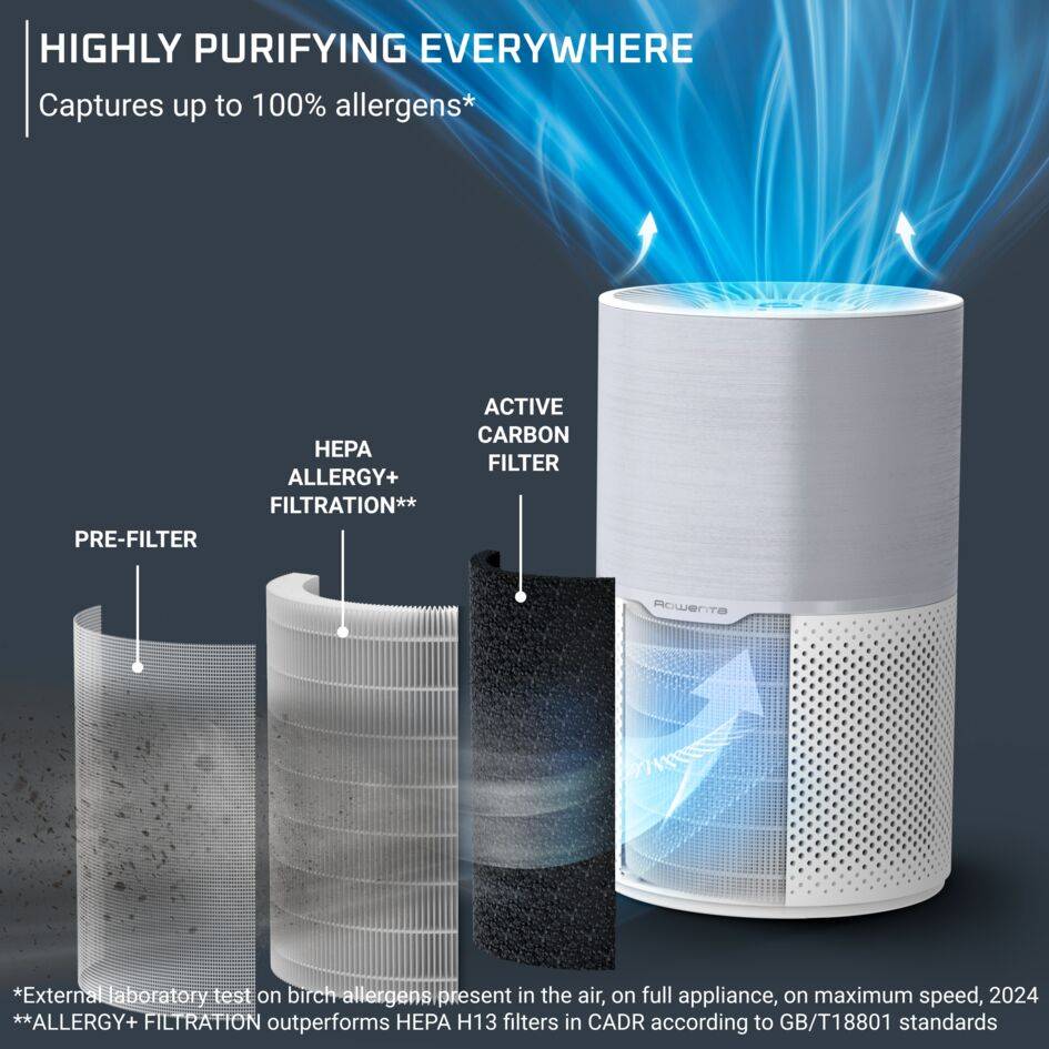 Pure Air Compact PU2220F0 Binnenluchtzuiveraar – 3 filtratieniveaus - Efficiëntie: tot 100%