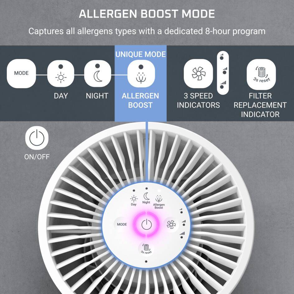 Pure Air Compact PU2220F0 Binnenluchtzuiveraar – 3 filtratieniveaus - Efficiëntie: tot 100%