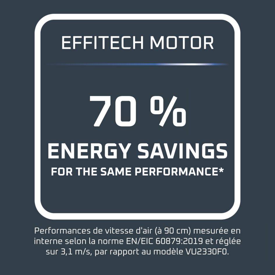 Turbo Swift Compact QV2540 Ventilateur de table - Refraîchissement intense - 5,5 m/s - Silencieux