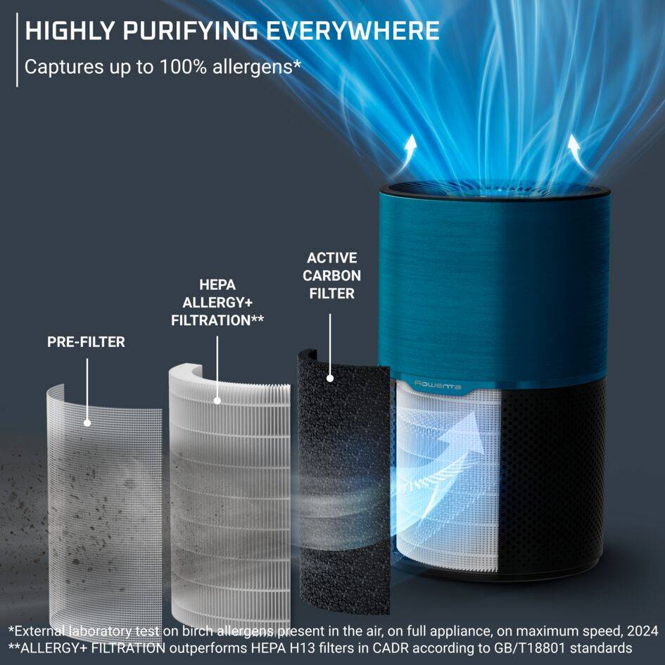 Pure Air Compact PU2221F0 Binnenluchtzuiveraar – 3 filtratieniveaus - Efficiëntie: tot 100%