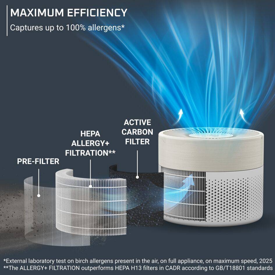 Pure Air Mini PU1521F0 Luchtzuiveraar - Efficiëntie: tot 100% - HEPA Allergy+