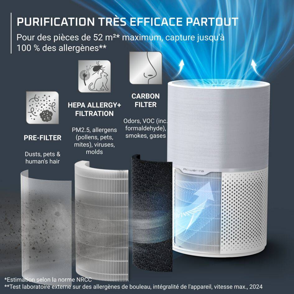 Pure Air Compact PU2220F0 Purificateur d'air intérieur - 3 niveaux de filtration - Efficacité : jusqu'à 100%